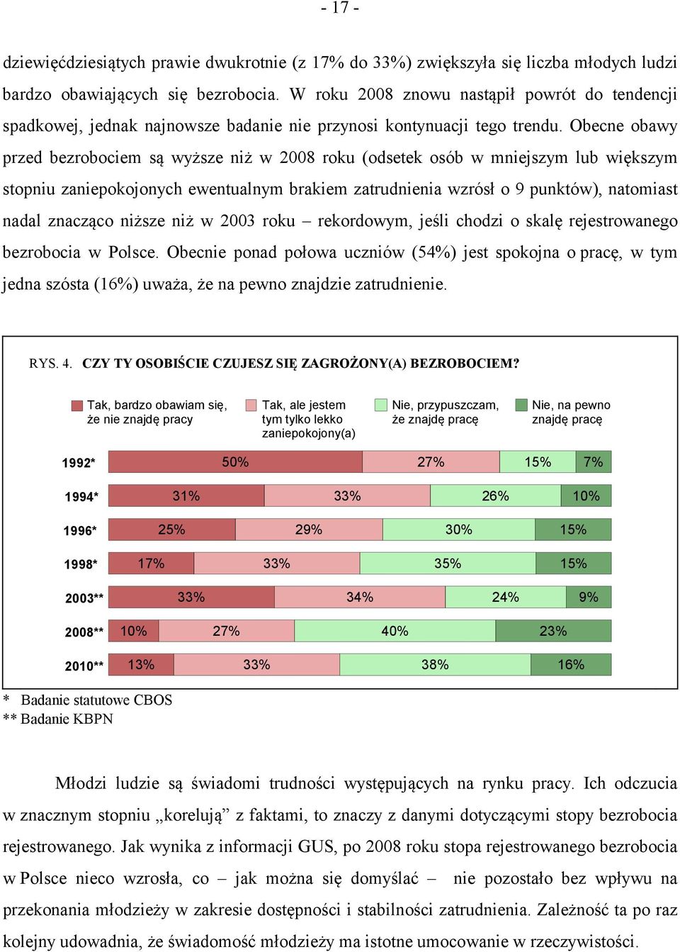 Obecne obawy przed bezrobociem są wyższe niż w 2008 roku (odsetek osób w mniejszym lub większym stopniu zaniepokojonych ewentualnym brakiem zatrudnienia wzrósł o 9 punktów), natomiast nadal znacząco