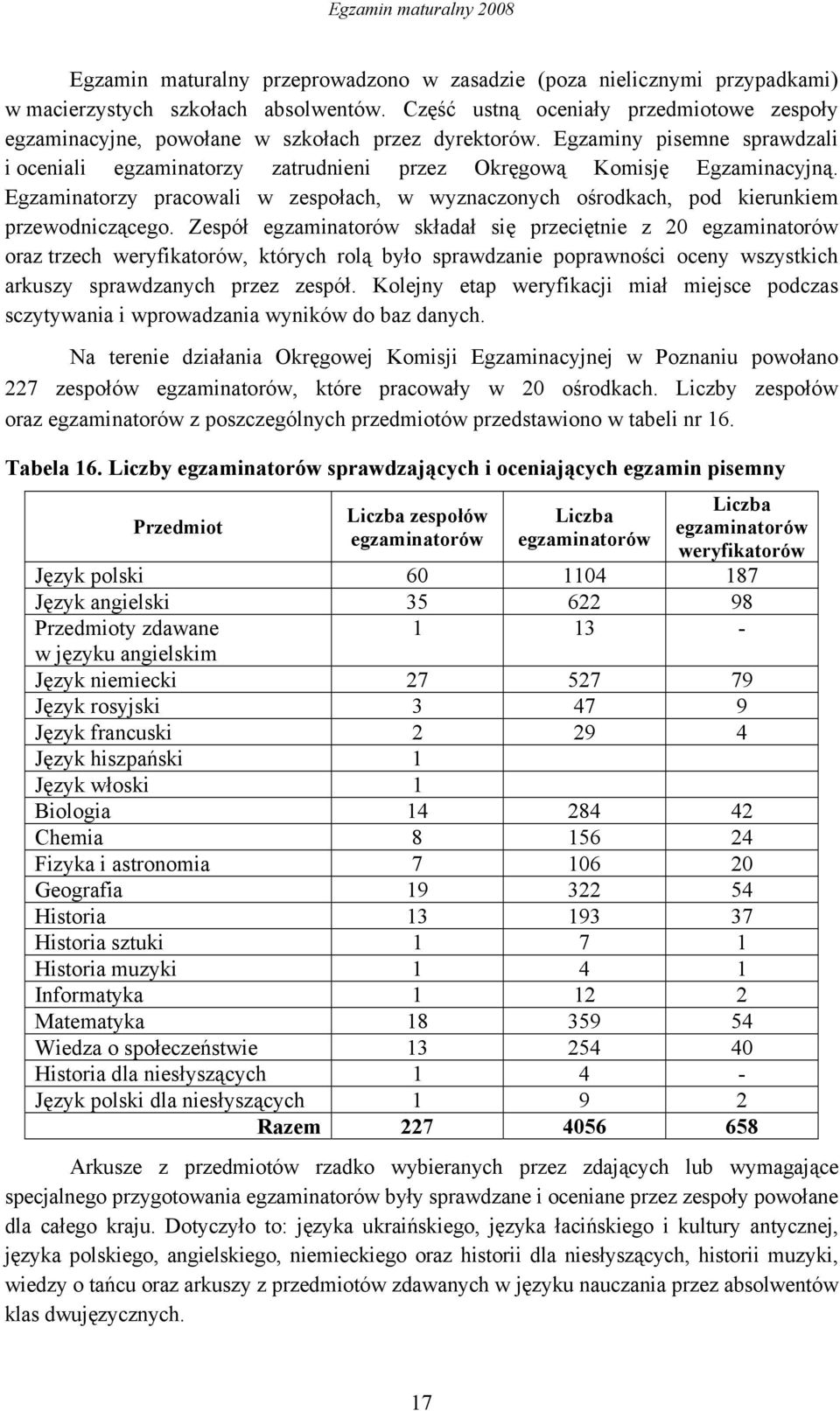 Egzaminatorzy pracowali w zespołach, w wyznaczonych ośrodkach, pod kierunkiem przewodniczącego.