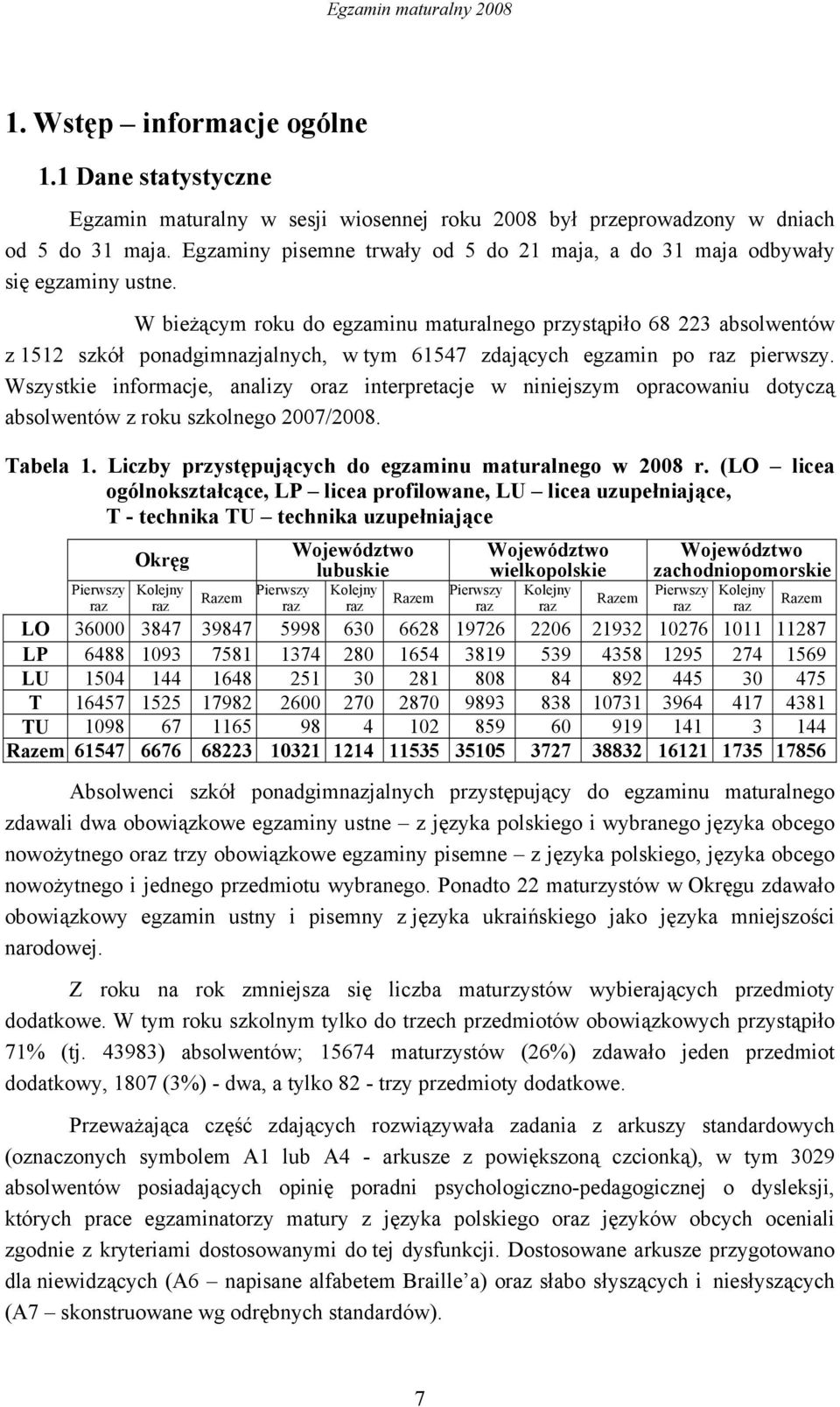 W bieżącym roku do egzaminu maturalnego przystąpiło 68 223 absolwentów z 1512 szkół ponadgimnazjalnych, w tym 61547 zdających egzamin po raz pierwszy.