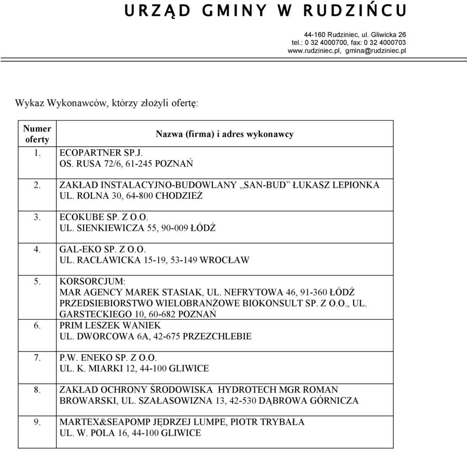 NEFRYTOWA 46, 91-360 ŁÓDŹ PRZEDSIEBIORSTWO WIELOBRANŻOWE BIOKONSULT SP. Z O.O., UL. GARSTECKIEGO 10, 60-682 POZNAŃ 6. PRIM LESZEK WANIEK UL. DWORCOWA 6A, 42-675 PRZEZCHLEBIE 7. P.W. ENEKO SP. Z O.O. UL. K.