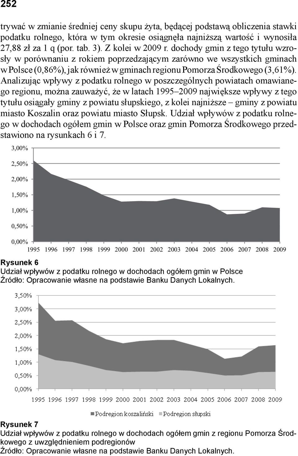 Analizując wpływy z podatku rolnego w poszczególnych powiatach omawianego regionu, można zauważyć, że w latach 1995 2009 największe wpływy z tego tytułu osiągały gminy z powiatu słupskiego, z kolei