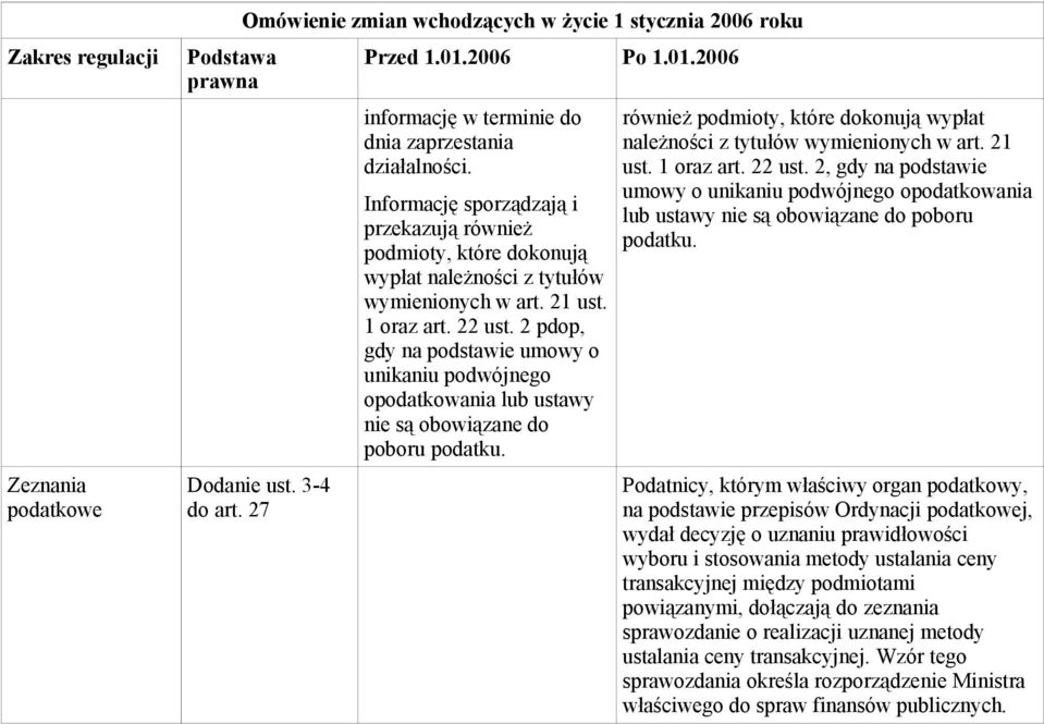 2 pdop, gdy na podstawie umowy o unikaniu podwójnego opodatkowania lub ustawy nie są obowiązane do poboru podatku. również podmioty, które dokonują wypłat należności z tytułów wymienionych w art.