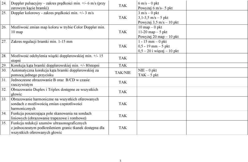Automatyczna korekcja kąta bramki dopplerowskiej za pomocą jednego przycisku /NIE 31. Jednoczesne obrazowanie B oraz B/CD w czasie rzeczywistym 32.