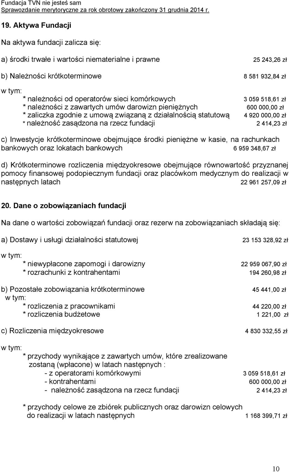 na rzecz fundacji 2 414,23 zł c) Inwestycje krótkoterminowe obejmujące środki pieniężne w kasie, na rachunkach bankowych oraz lokatach bankowych 6 959 348,67 zł d) Krótkoterminowe rozliczenia