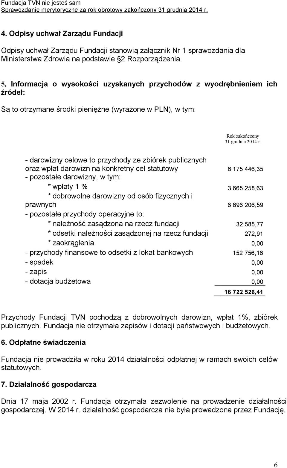 - darowizny celowe to przychody ze zbiórek publicznych oraz wpłat darowizn na konkretny cel statutowy 6 175 446,35 - pozostałe darowizny, w tym: * wpłaty 1 % 3 665 258,63 * dobrowolne darowizny od