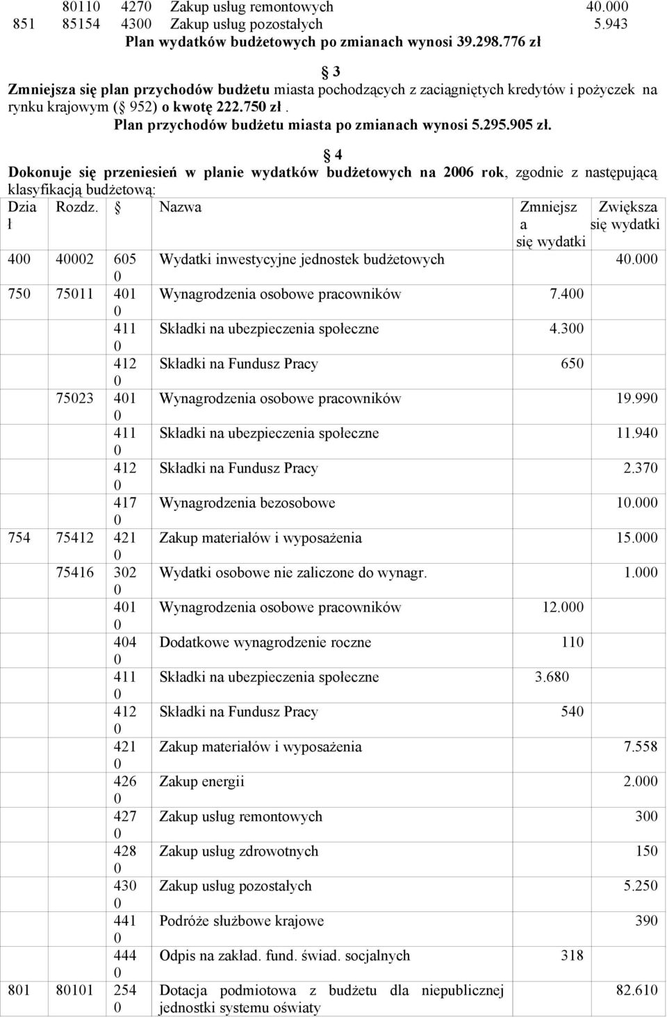 295.95 zł. 4 Dokonuje się przeniesień w planie wydatków budżetowych na 26 rok, zgodnie z następującą klasyfikacją budżetową: Dzia ł Rozdz.