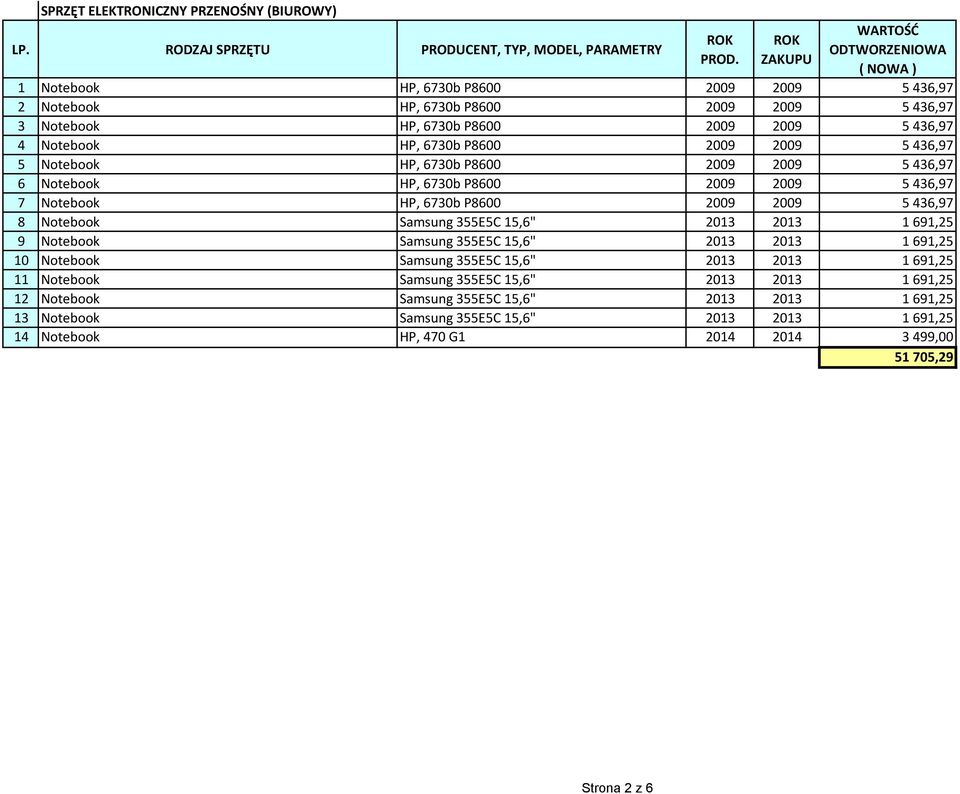 2009 5 436,97 5 Notebook H, 6730b 8600 2009 2009 5 436,97 6 Notebook H, 6730b 8600 2009 2009 5 436,97 7 Notebook H, 6730b 8600 2009 2009 5 436,97 8 Notebook Samsung 355E5C 15,6" 2013 2013 1 691,25 9