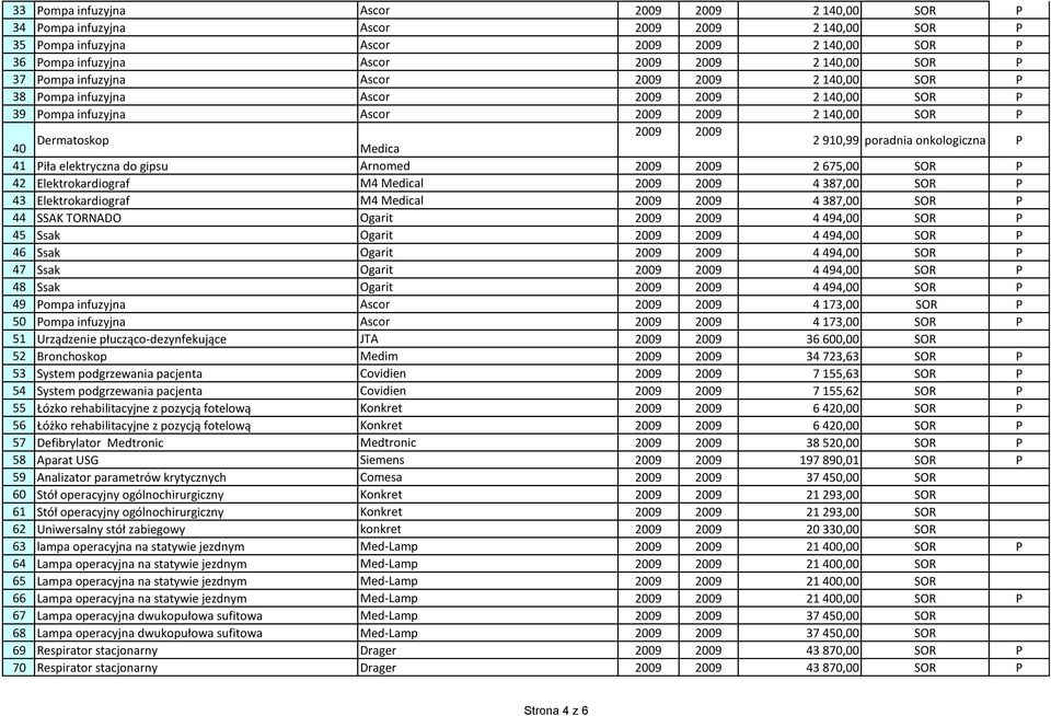 iła elektryczna do gipsu Arnomed 2009 2009 2 675,00 SOR 42 Elektrokardiograf M4 Medical 2009 2009 4 387,00 SOR 43 Elektrokardiograf M4 Medical 2009 2009 4 387,00 SOR 44 SSAK TORNADO Ogarit 2009 2009