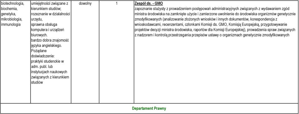 - GMO zapoznanie staŝysty z prowadzeniem postępowań administracyjnych związanych z wydawaniem zgód ministra środowiska na zamknięte uŝycie i zamierzone uwolnienie do środowiska organizmów genetycznie