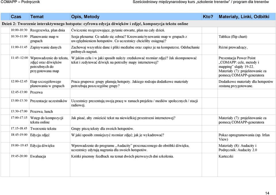 otwarte, plan na cały dzień. 10:30-11:00 Planowanie map w grupach Sesja plenarna: Co udało się zebrać? Kreowanie/rysowanie map w grupach z uwzględnieniem hotspotów. Co uczestnicy chcieliby osiągnąć?