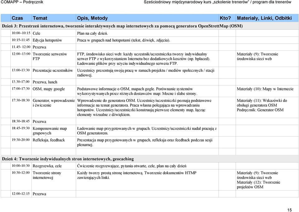 10:15-11:45 Edycja hotspotów Praca w grupach nad hotspotami (tekst, dźwięk, zdjęcia). 11.45-12.