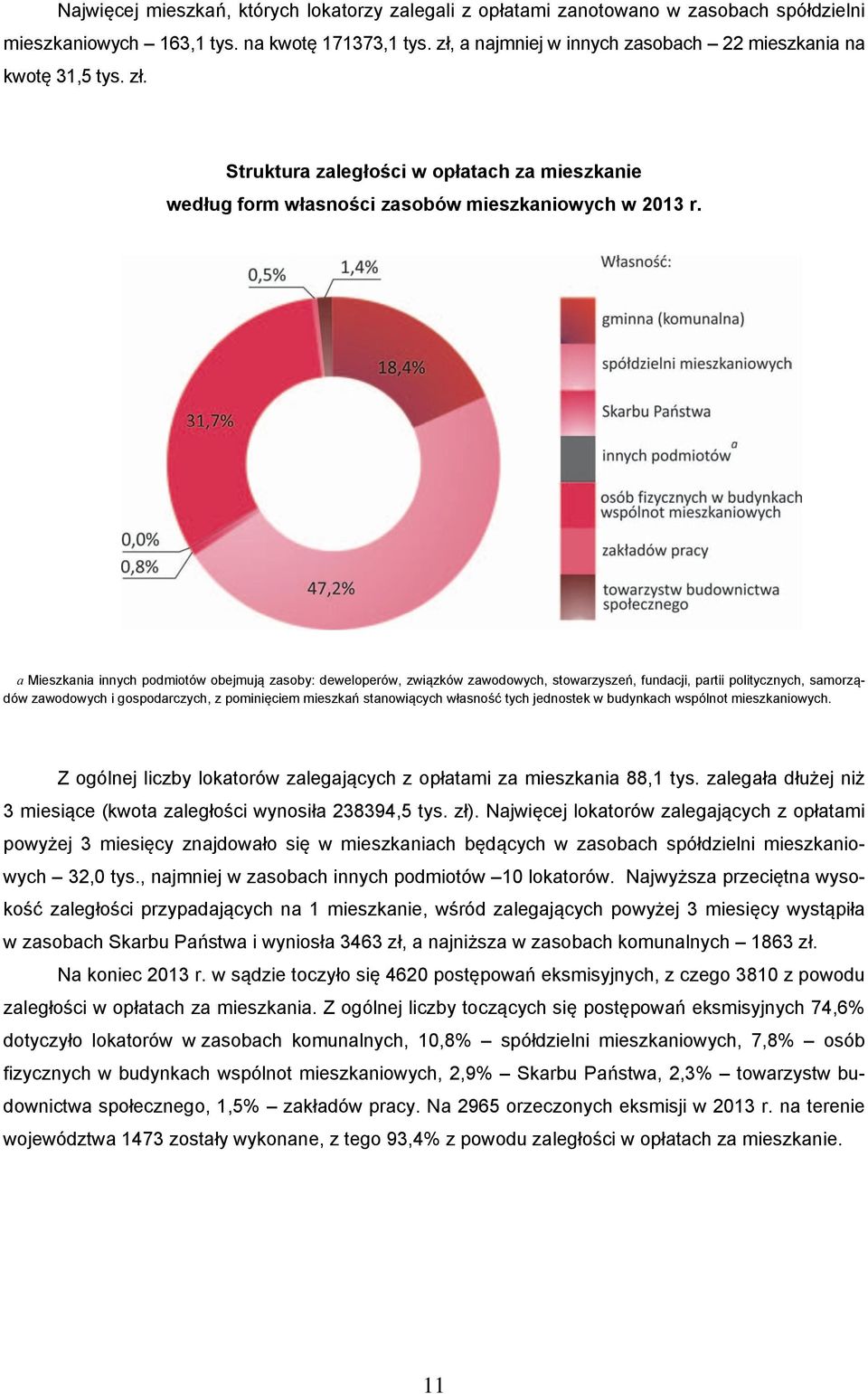 a Mieszkania innych podmiotów obejmują zasoby: deweloperów, związków zawodowych, stowarzyszeń, fundacji, partii politycznych, samorządów zawodowych i gospodarczych, z pominięciem mieszkań