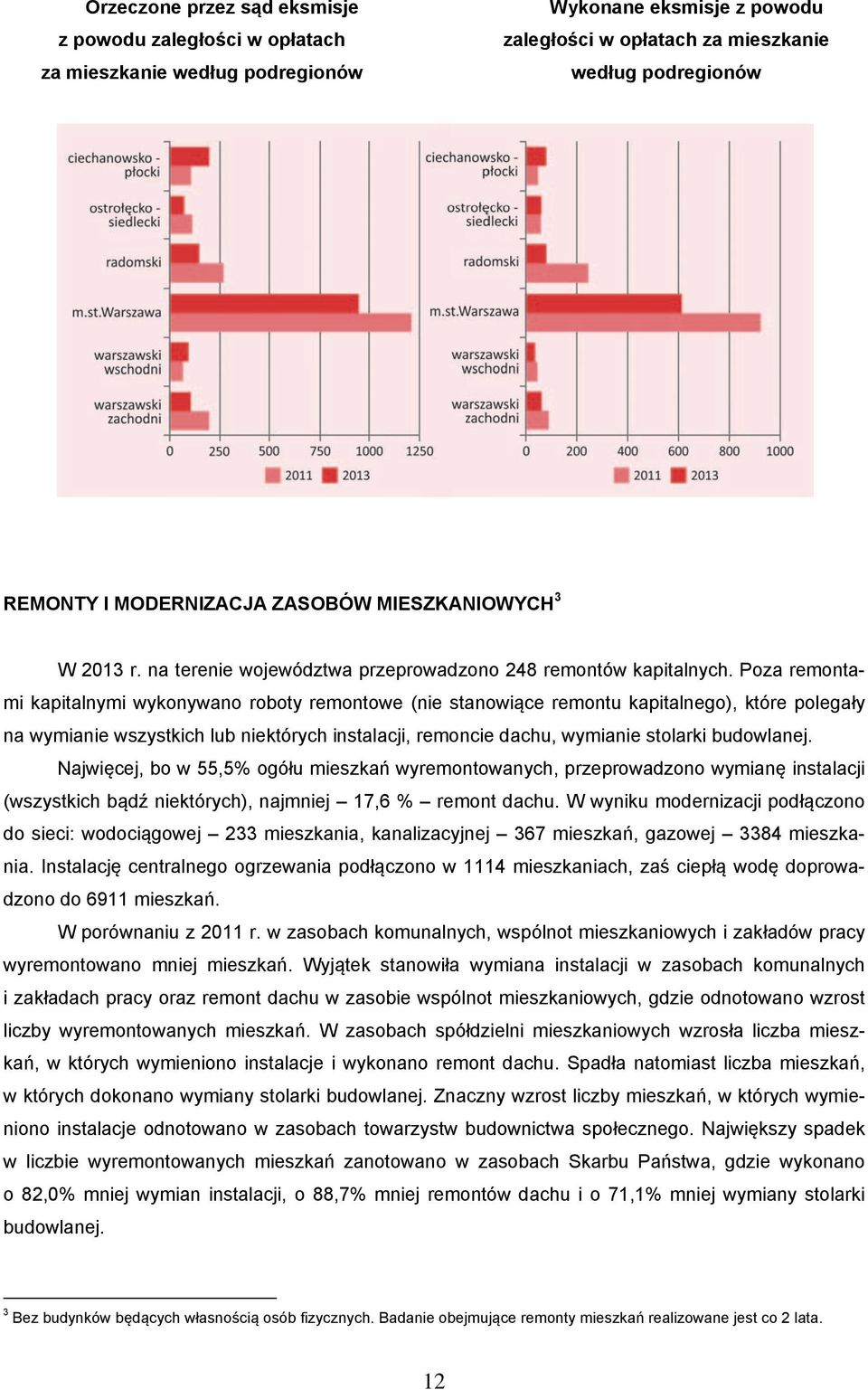 Poza remontami kapitalnymi wykonywano roboty remontowe (nie stanowiące remontu kapitalnego), które polegały na wymianie wszystkich lub niektórych instalacji, remoncie dachu, wymianie stolarki