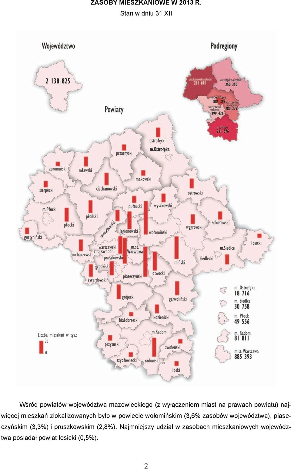 najwięcej mieszkań zlokalizowanych było w powiecie wołomińskim (3,6% zasobów