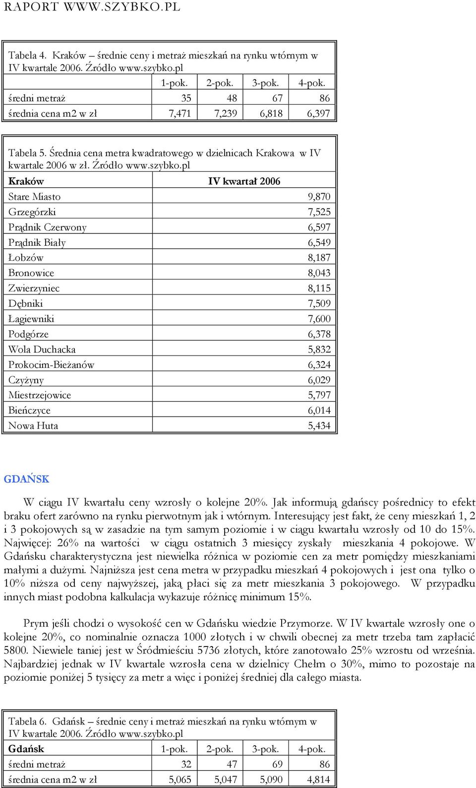 pl Kraków IV kwartał 2006 Stare Miasto 9,870 Grzegórzki 7,525 Prądnik Czerwony 6,597 Prądnik Biały 6,549 Łobzów 8,187 Bronowice 8,043 Zwierzyniec 8,115 Dębniki 7,509 Łagiewniki 7,600 Podgórze 6,378