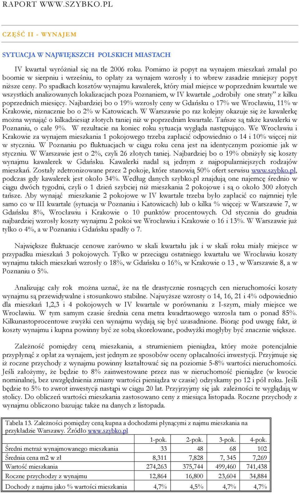 Po spadkach kosztów wynajmu kawalerek, który miał miejsce w poprzednim kwartale we wszystkich analizowanych lokalizacjach poza Poznaniem, w IV kwartale odrobiły one straty z kilku poprzednich