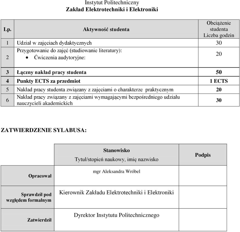 Nakład pracy związany z zajęciami wymagającymi bezpośredniego udziału nauczycieli akademickich 30 ZATWIRDZNI YLABUA: tanowisko Tytuł/stopień naukowy, imię