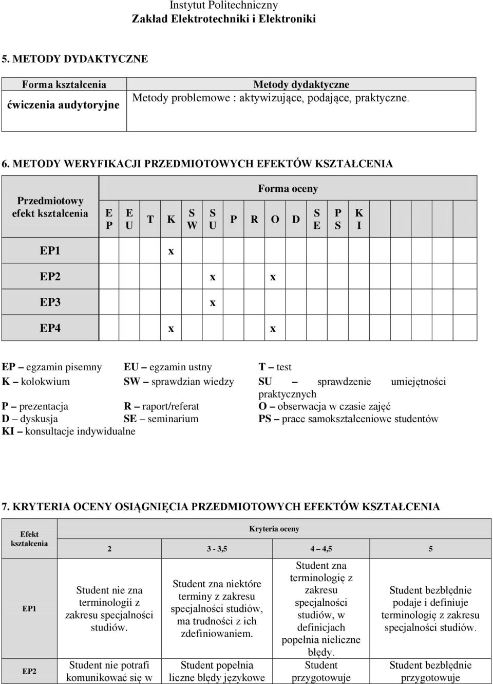 wiedzy U sprawdzenie umiejętności praktycznych P prezentacja R raport/referat O obserwacja w czasie zajęć D dyskusja seminarium P prace samokształceniowe studentów KI konsultacje indywidualne 7.