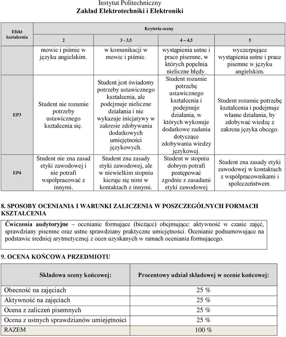 tudent jest świadomy potrzeby ustawicznego kształcenia, ale podejmuje nieliczne działania i nie wykazuje inicjatywy w zakresie zdobywania dodatkowych umiejętności językowych.