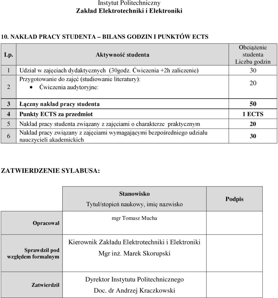 studenta związany z zajęciami o charakterze praktycznym 20 6 Nakład pracy związany z zajęciami wymagającymi bezpośredniego udziału nauczycieli akademickich 30 ZATWIRDZNI YLABUA: tanowisko