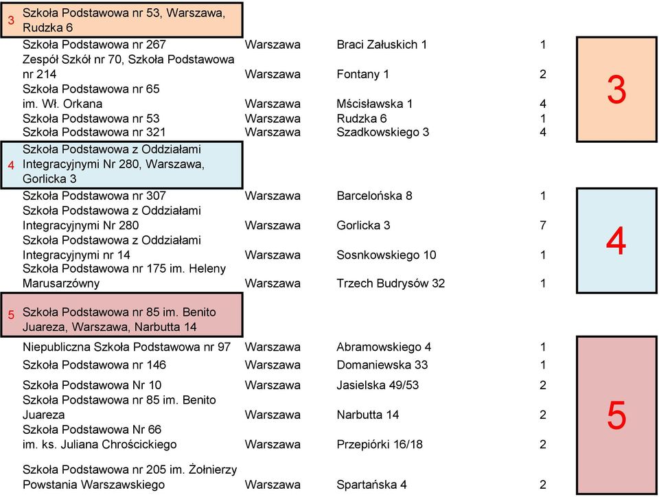 Warszawa Barcelońska 8 1 Integracyjnymi Nr 280 Warszawa Gorlicka 3 7 Integracyjnymi nr 14 Warszawa Sosnkowskiego 10 1 Szkoła Podstawowa nr 175 im.