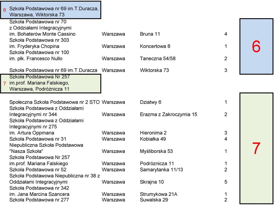 prof. Mariana Falskiego, Warszawa, Podróżnicza 11 Społeczna Szkoła Podstawowa nr 2 STO Warszawa Dziatwy 6 1 Integracyjnymi nr 344 Warszawa Erazma z Zakroczymia 15 2 Integracyjnymi nr 275 im.