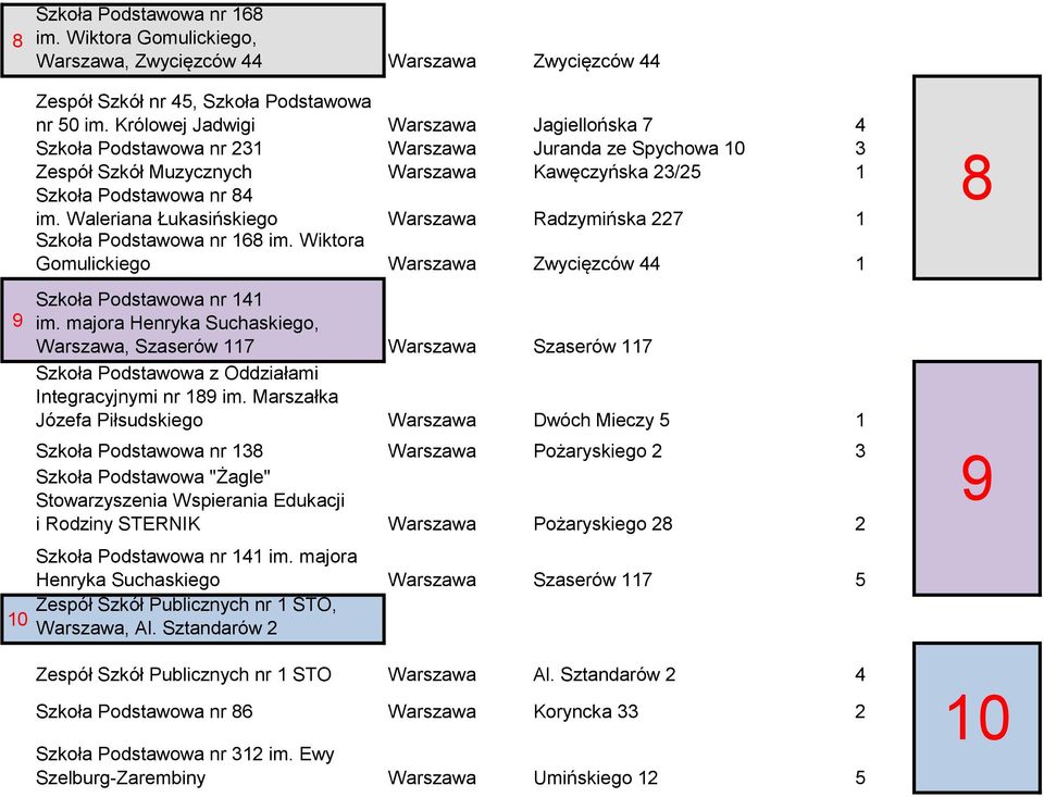 Waleriana Łukasińskiego Warszawa Radzymińska 227 1 Szkoła Podstawowa nr 168 im. Wiktora Gomulickiego Warszawa Zwycięzców 44 1 Szkoła Podstawowa nr 141 im.