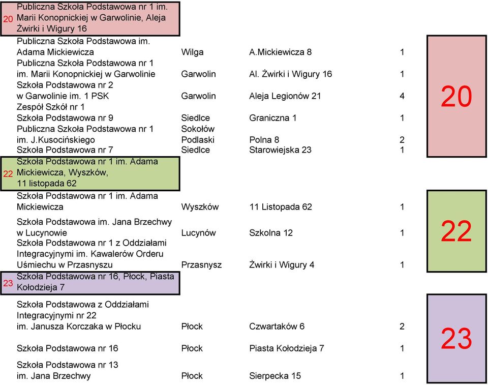 1 PSK Garwolin Aleja Legionów 21 4 Zespół Szkół nr 1 Szkoła Podstawowa nr 9 Siedlce Graniczna 1 1 Publiczna Szkoła Podstawowa nr 1 im. J.