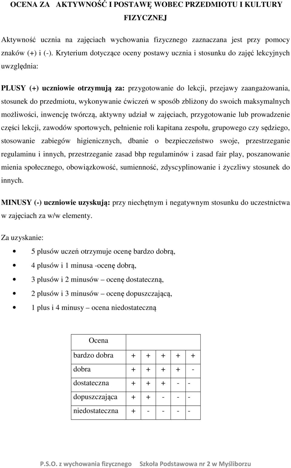 wykonywanie ćwiczeń w sposób zbliżony do swoich maksymalnych możliwości, inwencję twórczą, aktywny udział w zajęciach, przygotowanie lub prowadzenie części lekcji, zawodów sportowych, pełnienie roli