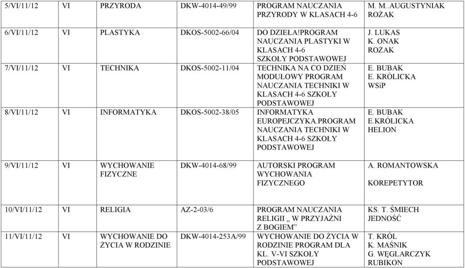 INFORMATYKA EUROPEJCZYKA.PROGRAM NAUCZANIA TECHNIKI W M. M..AUGUSTYNIAK J. LUKAS K. ONAK E. BUBAK E.