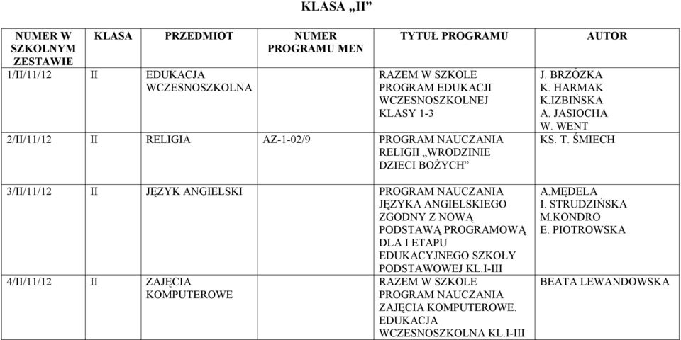 ETAPU EDUKACYJNEGO SZKOŁY KL.I-III 4/II/11/12 II ZAJĘCIA KOMPUTEROWE ZAJĘCIA KOMPUTEROWE.