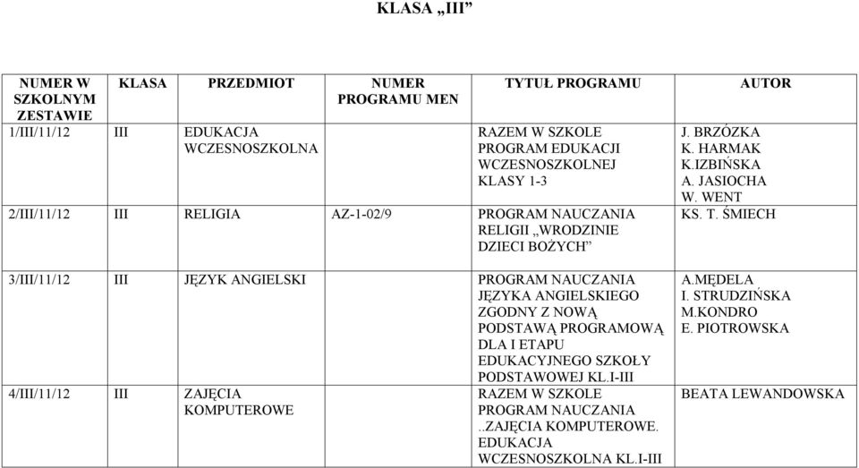 ETAPU EDUKACYJNEGO SZKOŁY KL.I-III 4/III/11/12 III ZAJĘCIA KOMPUTEROWE..ZAJĘCIA KOMPUTEROWE. EDUKACJA WCZESNOSZKOLNA KL.