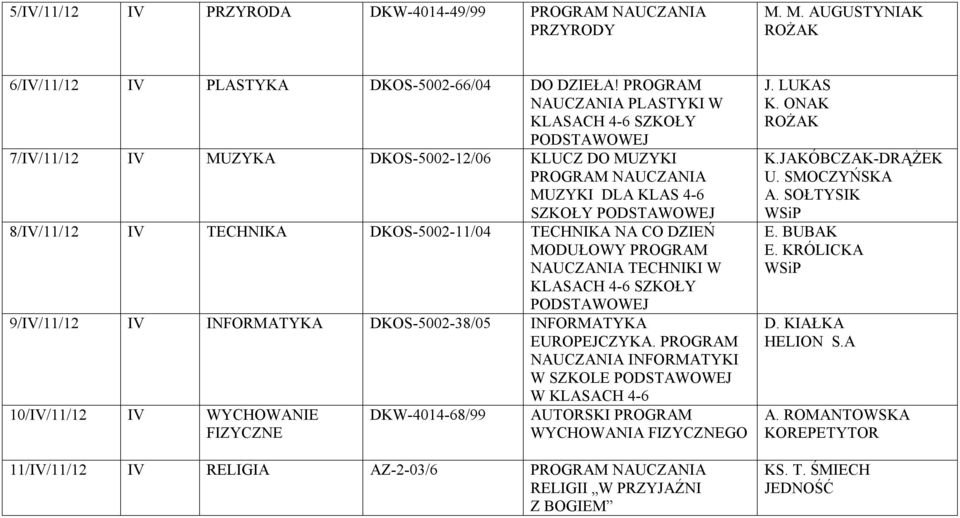PROGRAM NAUCZANIA TECHNIKI W 9/IV/11/12 IV INFORMATYKA DKOS-5002-38/05 INFORMATYKA EUROPEJCZYKA.