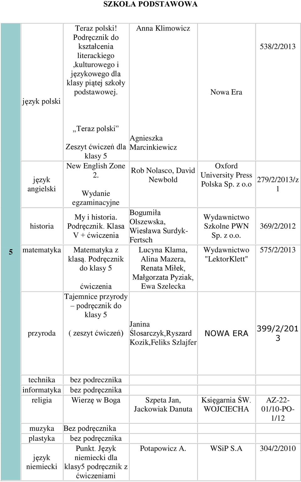 Podręcznik do klsy 5 ćwiczeni Tjemnice przyrody podręcznik do klsy 5 ( zeszyt ćwiczeń) Agnieszk Mrcinkiewicz Rob Nolsco, Dvid Newbold Jnin Ślosrczyk,Ryszrd Kozik,Feliks Szljfer University Press Polsk