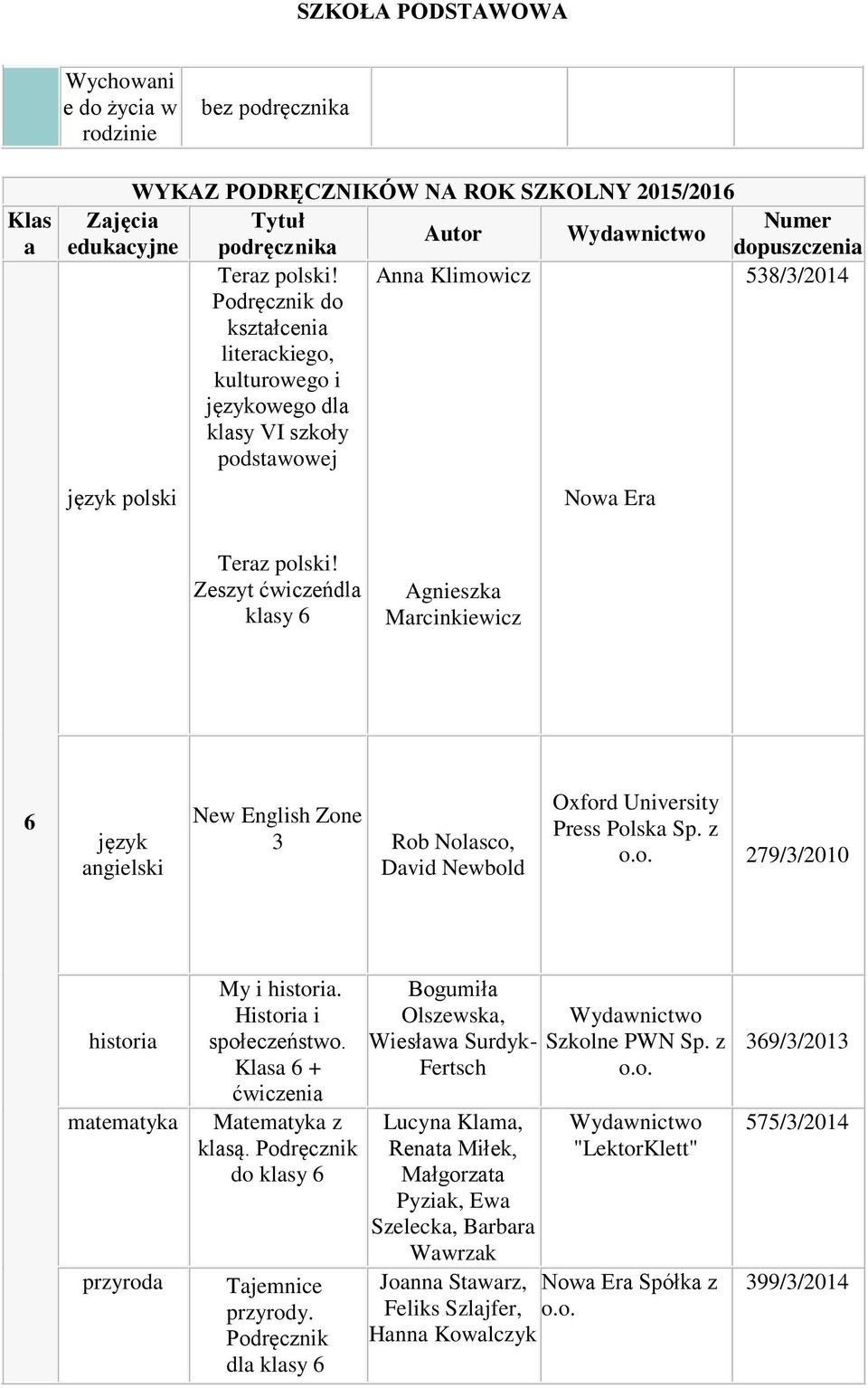 Zeszyt ćwiczeńdl klsy 6 Agnieszk Mrcinkiewicz 6 New English Zone 3 Rob Nolsco, Dvid Newbold University Press Polsk Sp. z o.o. 279/3/2010 histori mtemtyk przyrod My i histori.