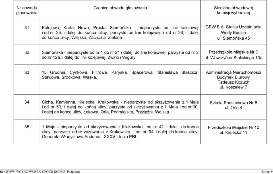 Siemońska 45 32 Siemońska - nieparzyste od nr 1 do nr 21 i dalej do linii kolejowej, parzyste od nr 2 do nr 12a, i dalej do linii kolejowej, Żwirki i Wigury. Przedszkole Miejskie Nr 6 ul.