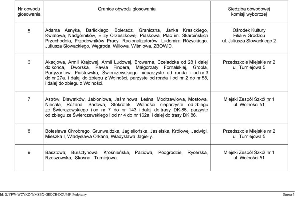 Juliusza Słowackiego 2 6 Akacjowa, Armii Krajowej, Armii Ludowej, Browarna, Czeladzka od 28 i dalej do końca, Dworska, Pawła Findera, Małgorzaty Fornalskiej, Grobla, Partyzantów, Piastowska,