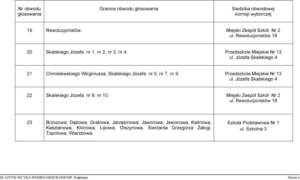 Józefa Skalskiego 4 22 Skalskiego Józefa nr 8, nr 10. Miejski Zespół Szkół Nr 2 ul.