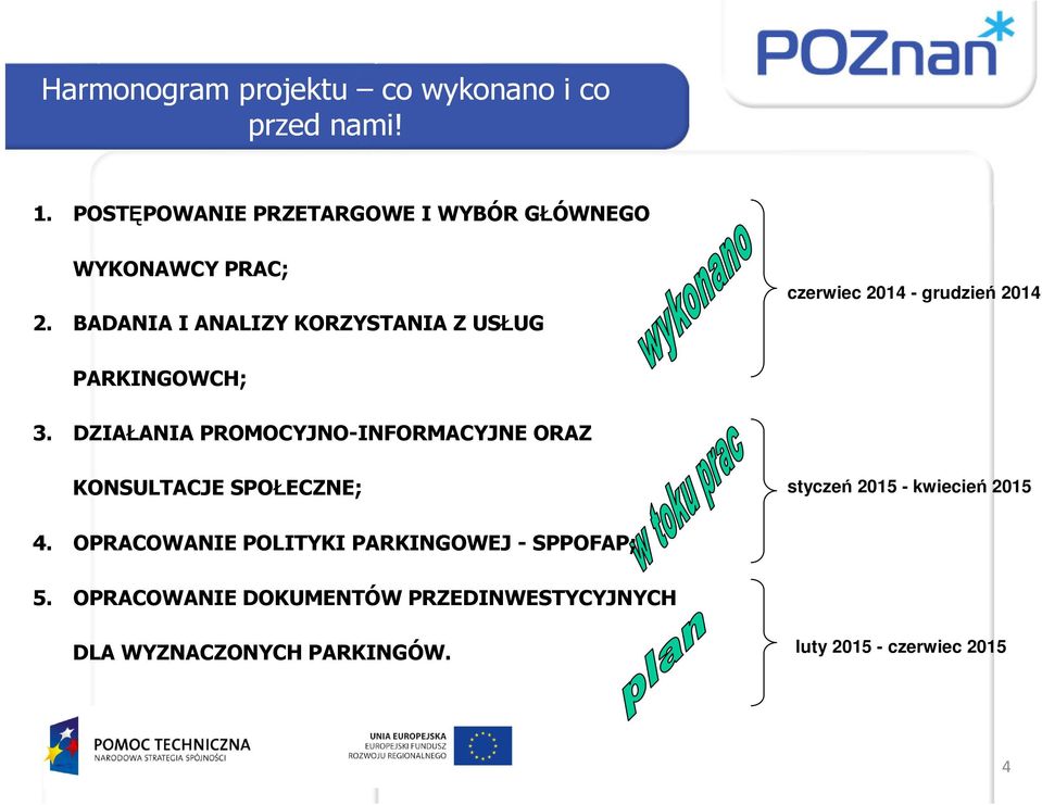 BADANIA I ANALIZY KORZYSTANIA Z USŁUG czerwiec 2014 - grudzień 2014 PARKINGOWCH; 3.