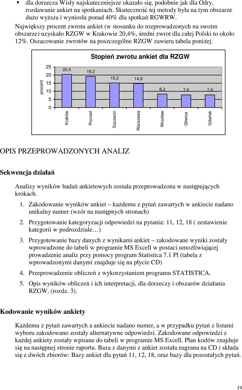 Największy procent zwrotu ankiet (w stosunku do rozprowadzonych na swoim obszarze) uzyskało RZGW w Krakowie 20,4%, średni zwrot dla całej Polski to około 12%.