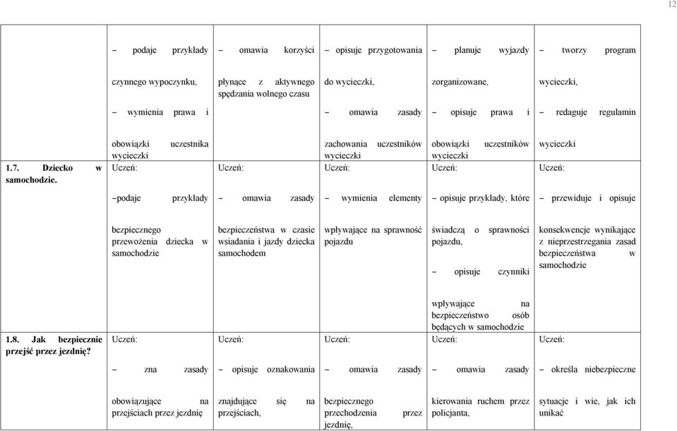 obowiązki wycieczki uczestnika zachowania wycieczki uczestników obowiązki wycieczki uczestników wycieczki podaje przykłady omawia zasady wymienia elementy opisuje przykłady, które przewiduje i