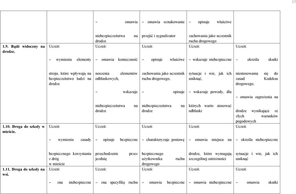 wpływają na bezpieczeństwo ludzi na drodze noszenia elementów odblaskowych, zachowania jako uczestnik ruchu drogowego, sytuacje i wie, jak ich uniknąć, niestosowania się do zasad Kodeksu drogowego,