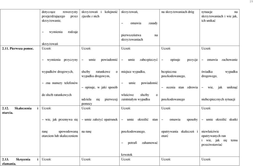 wymienia rodzaje pierwszeństwa skrzyżowaniach na wymienia przyczyny umie powiadomić umie zabezpieczyć opisuje pozycje omawia zachowanie wypadków drogowych, służby ratunkowe o wypadku drogowym,