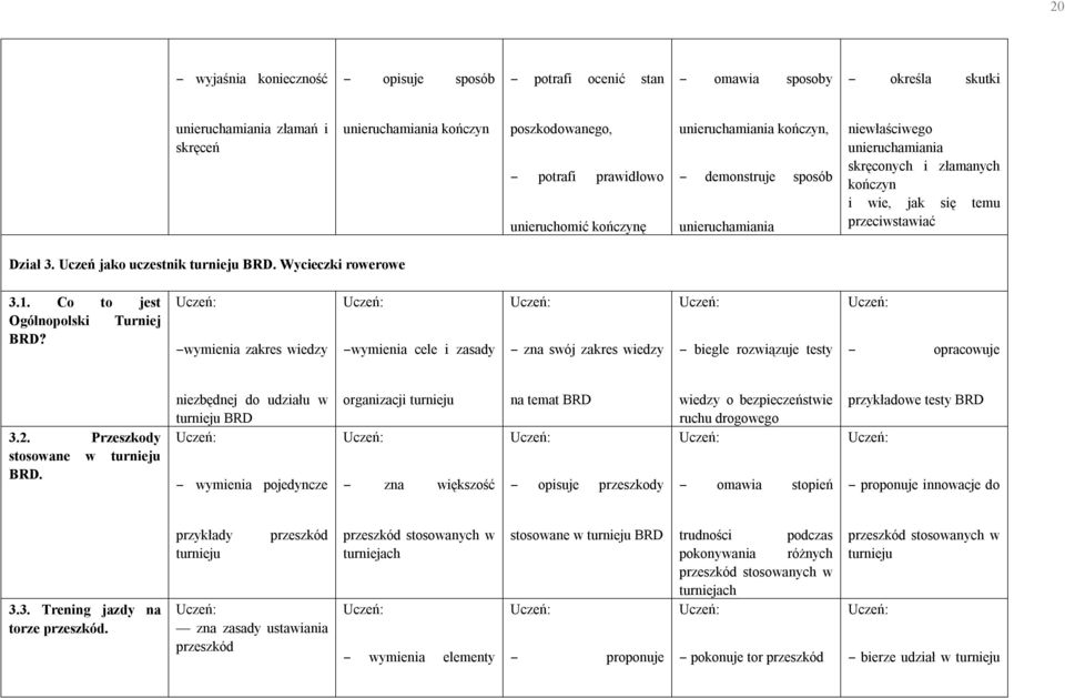 Uczeń jako uczestnik turnieju BRD. Wycieczki rowerowe 3.1. Co to jest Ogólnopolski Turniej BRD?