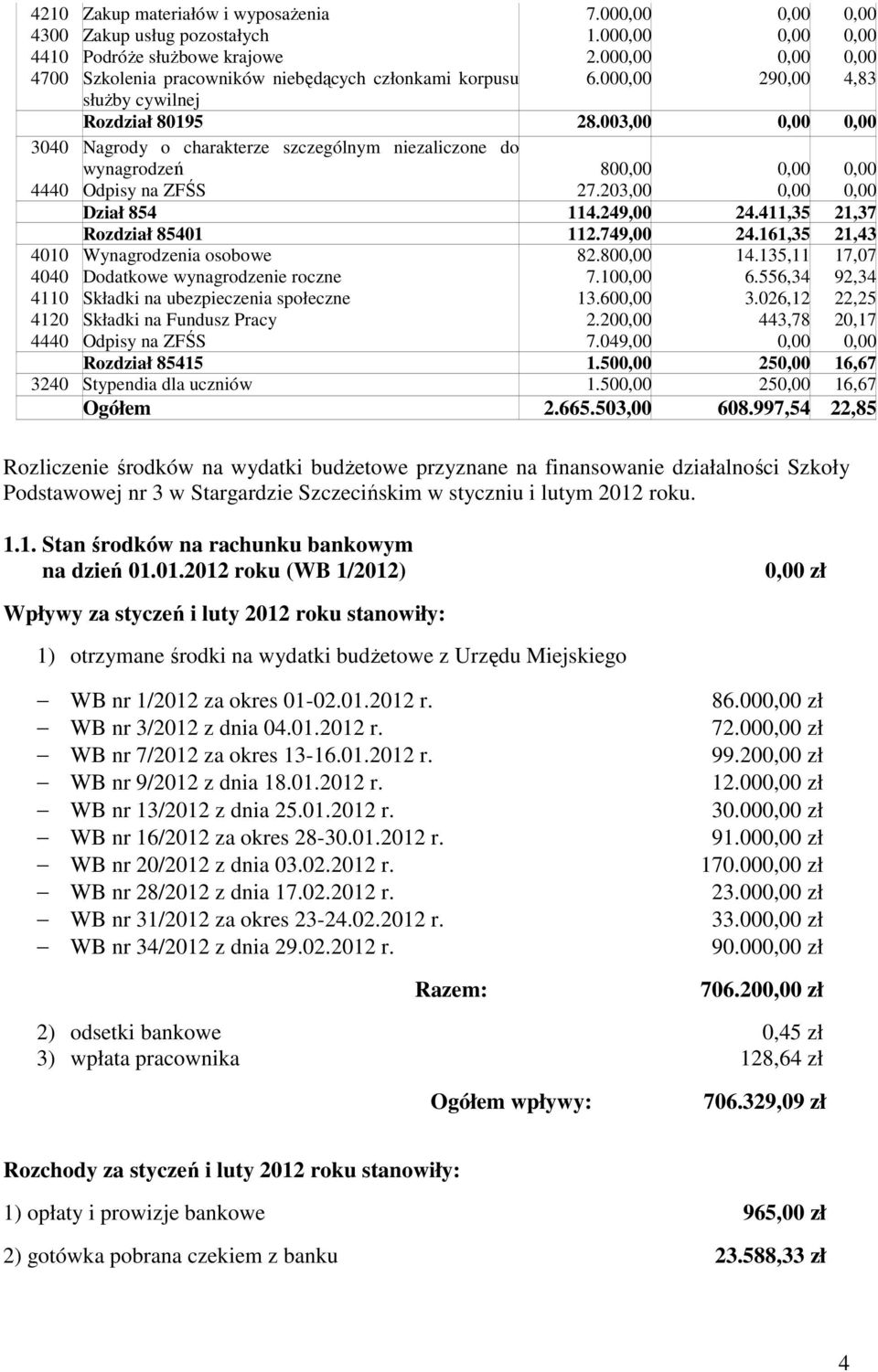 203,00 0,00 0,00 Dział 854 114.249,00 24.411,35 21,37 Rozdział 85401 112.749,00 24.161,35 21,43 Wynagrodzenia osobowe 82.800,00 14.135,11 17,07 Dodatkowe wynagrodzenie roczne 7.100,00 6.