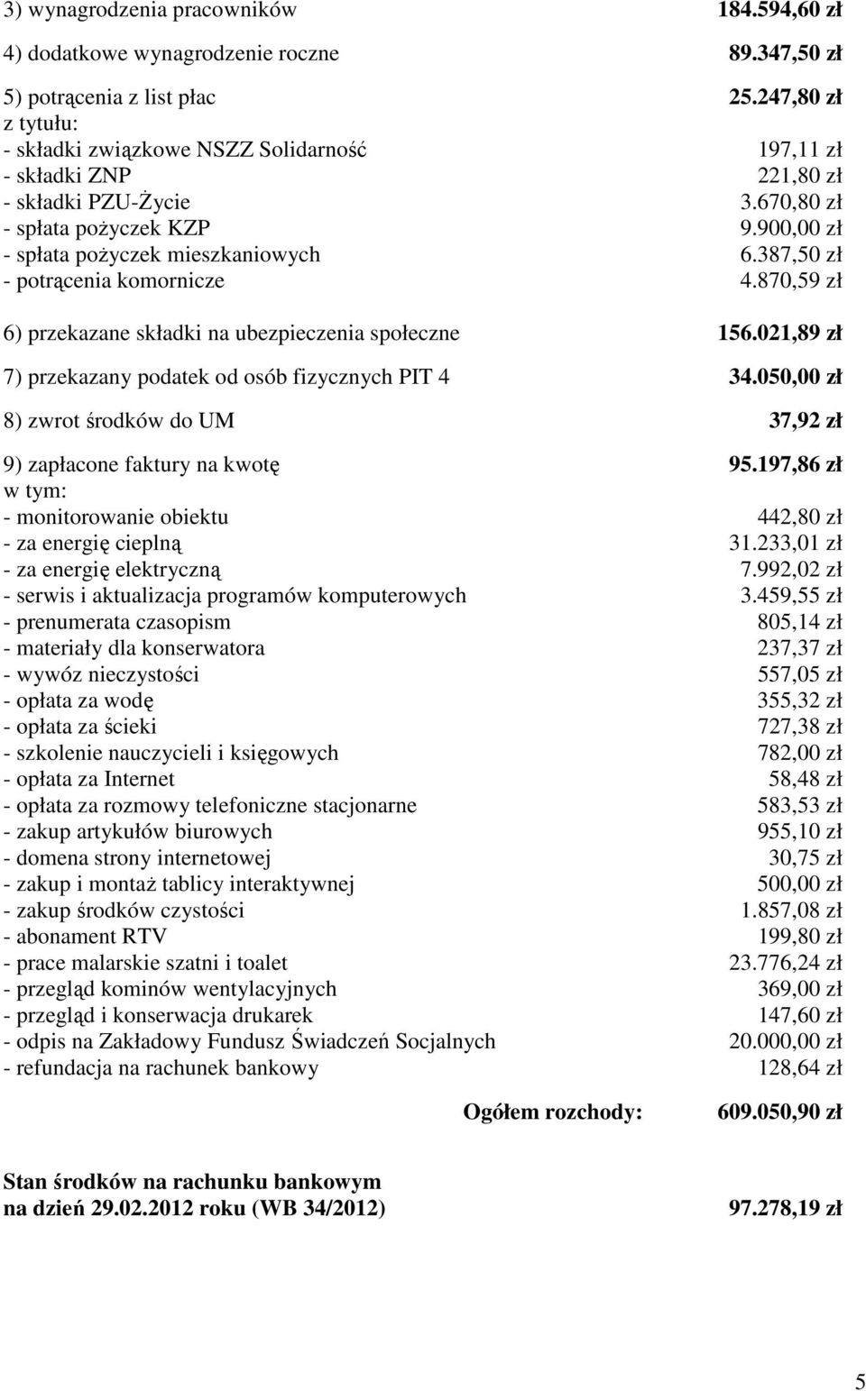 387,50 zł - potrącenia komornicze 4.870,59 zł 6) przekazane składki na ubezpieczenia społeczne 156.021,89 zł 7) przekazany podatek od osób fizycznych PIT 4 34.