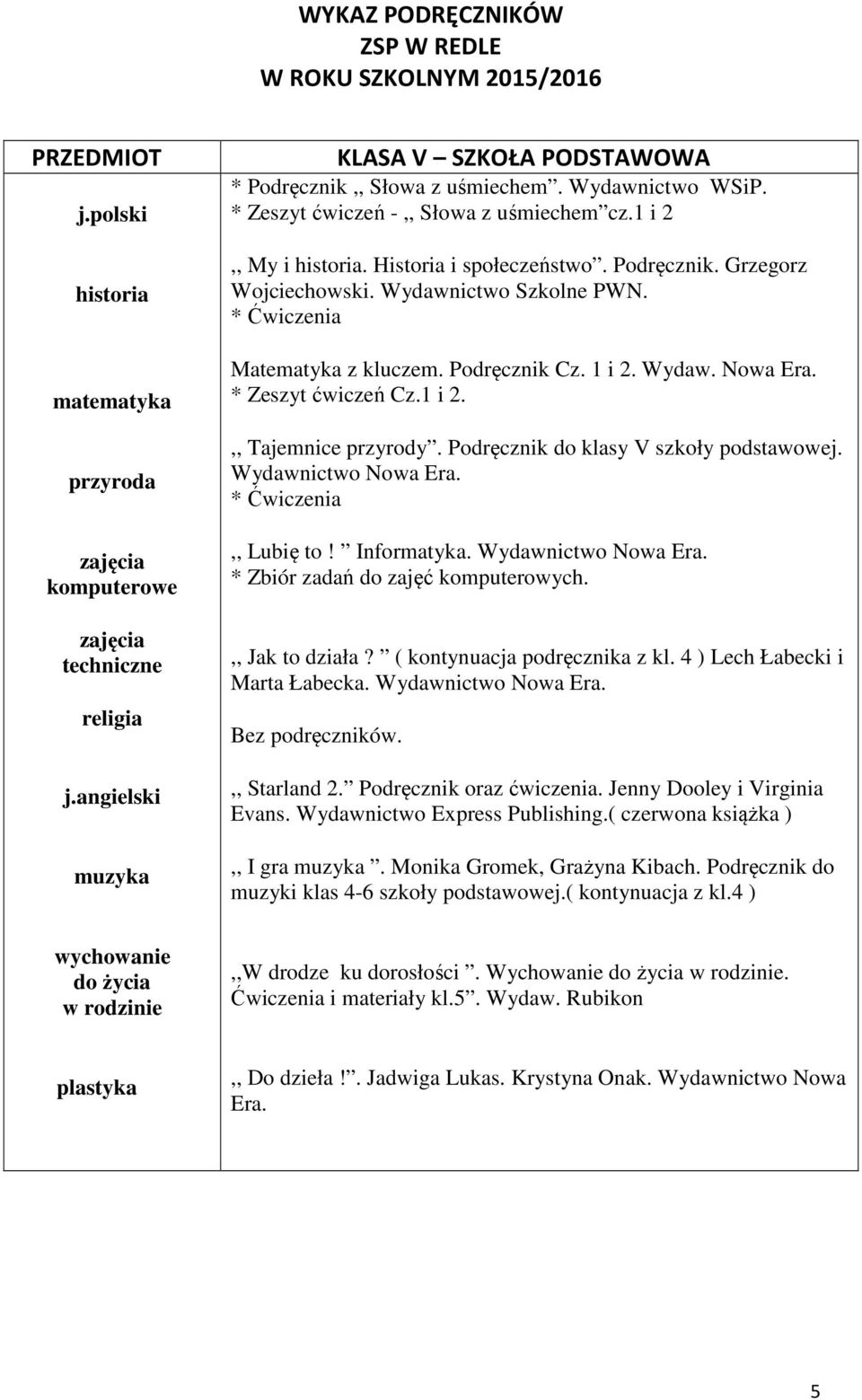 1 i 2. Wydaw. Nowa Era. * Zeszyt ćwiczeń Cz.1 i 2.,, Tajemnice przyrody. Podręcznik do klasy V szkoły podstawowej. Wydawnictwo Nowa Era. * Ćwiczenia,, Lubię to! Informatyka. Wydawnictwo Nowa Era. * Zbiór zadań do zajęć komputerowych.