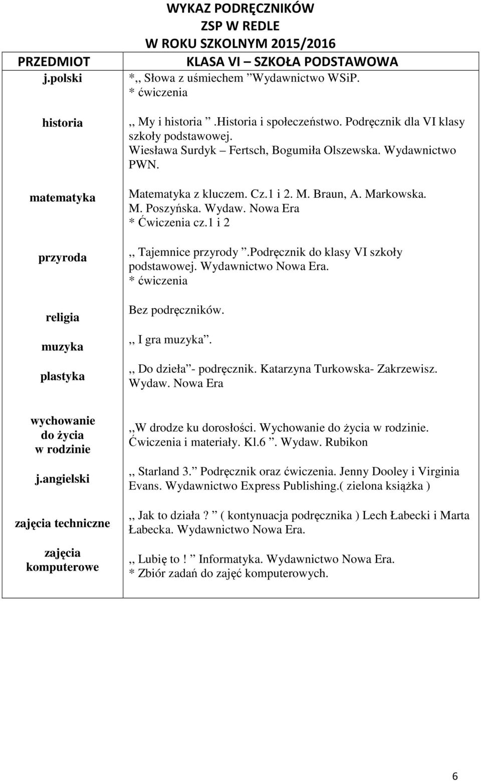 1 i 2,, Tajemnice przyrody.podręcznik do klasy VI szkoły podstawowej. Wydawnictwo Nowa Era. * ćwiczenia,, I gra muzyka.,, Do dzieła - podręcznik. Katarzyna Turkowska- Zakrzewisz. Wydaw. Nowa Era wychowanie do życia w rodzinie j.