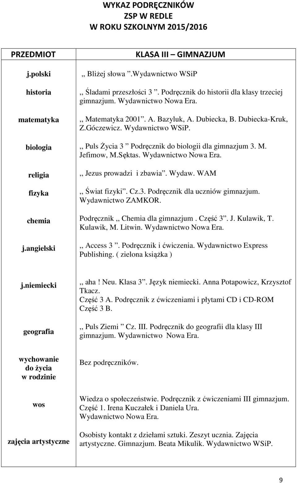 Wydawnictwo Nowa Era.,, Jezus prowadzi i zbawia. Wydaw. WAM,, Świat fizyki. Cz.3. Podręcznik dla uczniów gimnazjum. Wydawnictwo ZAMKOR. Podręcznik,, Chemia dla gimnazjum. Część 3. J. Kulawik, T.