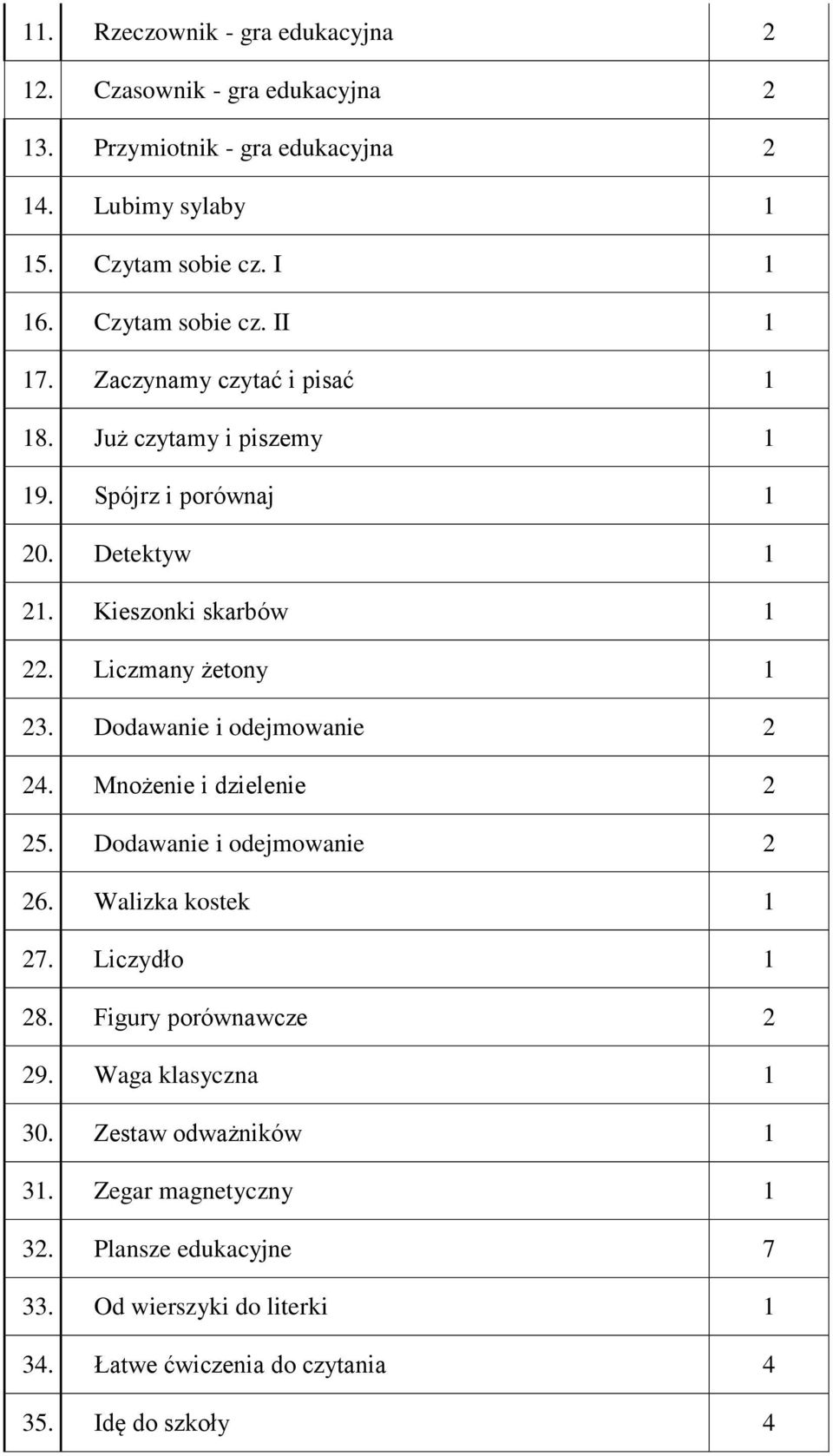 Liczmany żetony 1 23. Dodawanie i odejmowanie 2 24. Mnożenie i dzielenie 2 25. Dodawanie i odejmowanie 2 26. Walizka kostek 1 27. Liczydło 1 28.